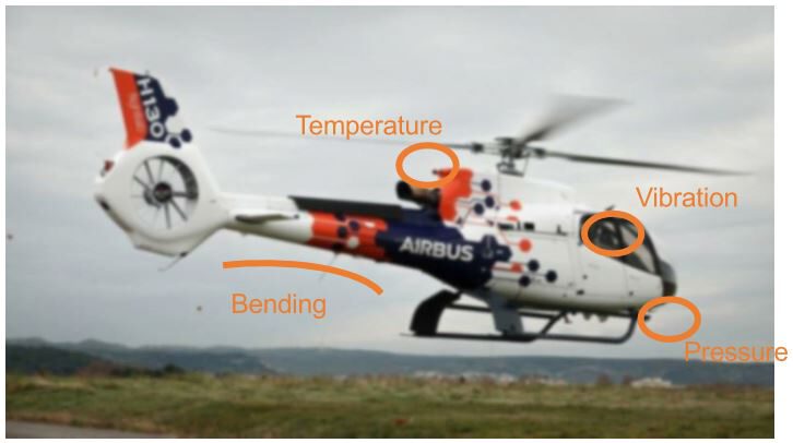 Flight Test Instrumentation: An Overview